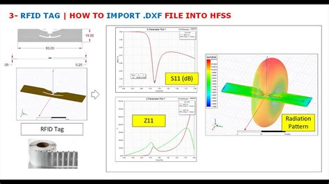 rfid tag antenna hfss|hf band antenna.